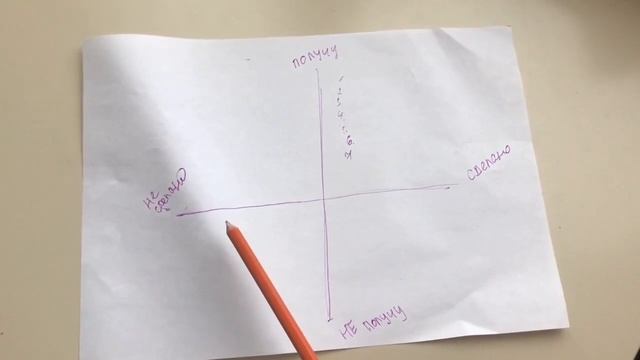 Как Принимать Решения. Как сделать Выбор и Не Сомневаться ? Квадрат Декарта | Личностный Рост с ДМИ смотреть онлайн