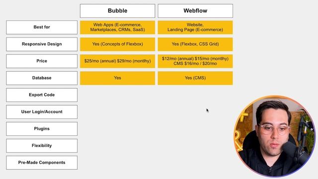 Bubble vs Webflow - No-Code Tools Comparison смотреть онлайн