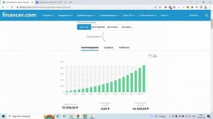 Что такое сложный процент? Расчет сложного процента