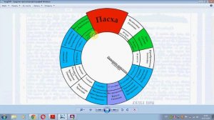 Богослужебный Апостол Урок 2