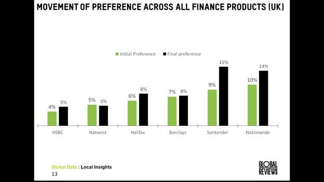 UK Banking in 2015 - Digital Sales and Marketing Effectiveness смотреть онлайн