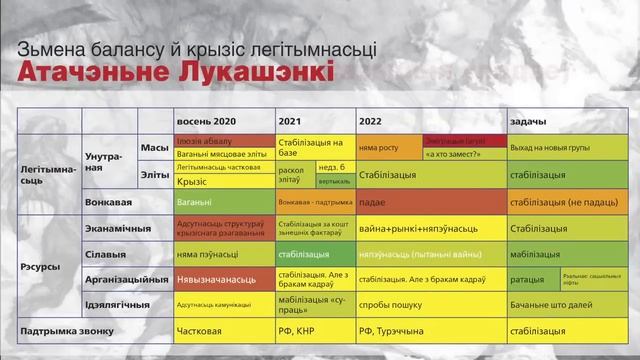 Пошук падмурку ў вірах хаосу: пачатак палітычнага сэзону 2023 ў Беларусі