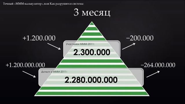 Как работает МММ и когда рухнет в очередной раз? смотреть онлайн