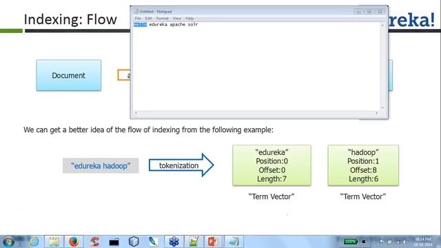 Lucene Indexing Tutorial | Solr Indexing Tutorial | Search Engine Indexing | Solr Tutorial |Edurek смотреть онлайн