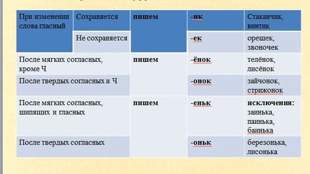 Русский язык 1 четверть урок 8 Правописание приставок и суффиксов смотреть онлайн