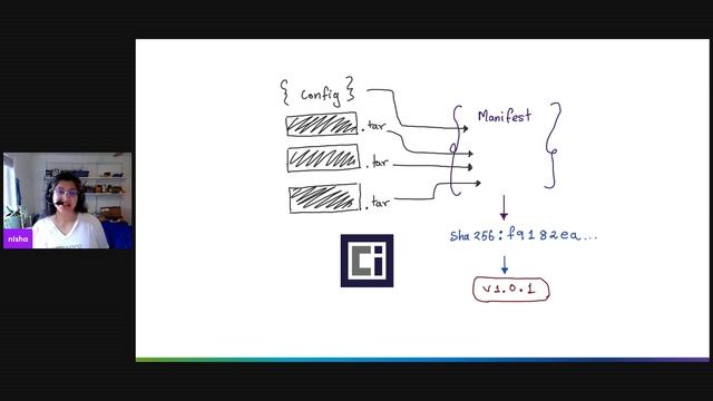 Containers: What's package management got to do with it? - Nisha Kumar | PackagingCon 2021 смотреть онлайн