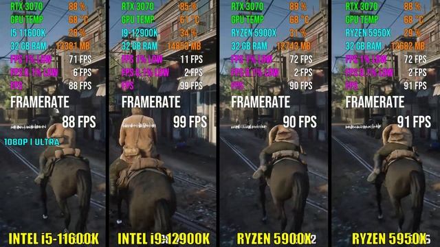 INTEL i5-11600K vs i9-12900K vs RYZEN 5900X vs RYZEN 5950X | Test in 6 Games смотреть онлайн