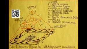 Пирамида своими руками.Из Египта- в наш огород.