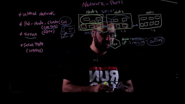 Kubernetes Arabic Course | Lesson 9 - Part 1 | Kubernetes Network смотреть онлайн