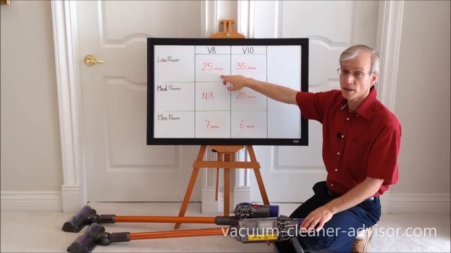 Dyson V8 vs V10 - Which should you buy? смотреть онлайн