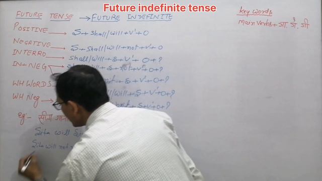 Future indefinite tense II हिंदी में समझिए II Positive II Negative II Interrogative смотреть онлайн