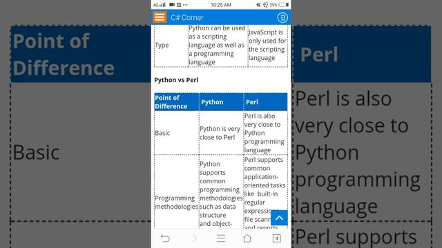 How python differ from other languages смотреть онлайн