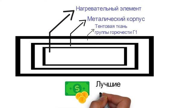 Термоматы - прогрев бетона и грунта +79516543030