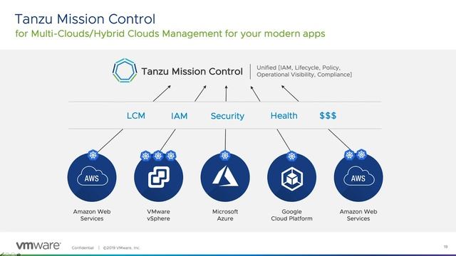 VMware Tanzu Mission Control Use Case Overview (Ignite Hybrid Cloud Series) смотреть онлайн