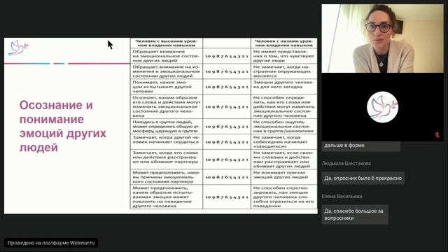 Развитие эмоционального интеллекта. Вебинар 2. Тренинг для детей и подростков смотреть онлайн