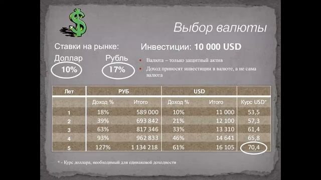 Инвестиции в период финансовой нестабильности