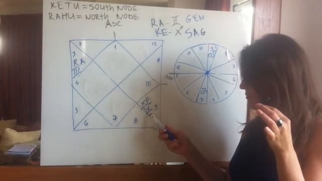 North Node in 3rd House or Gemini. Spiritual Mission смотреть онлайн