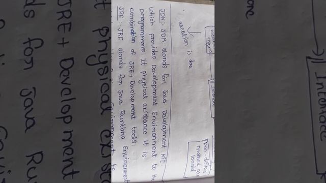 jdk and jre #JDK #JRE смотреть онлайн