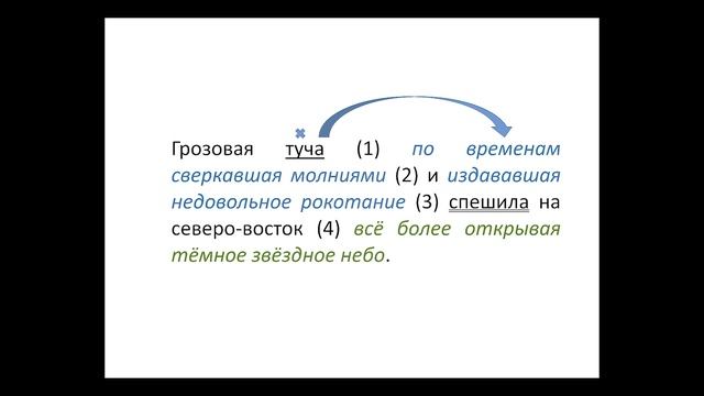 Курс "Пунктуация. ЕГЭ 2019". Задание 17. смотреть онлайн