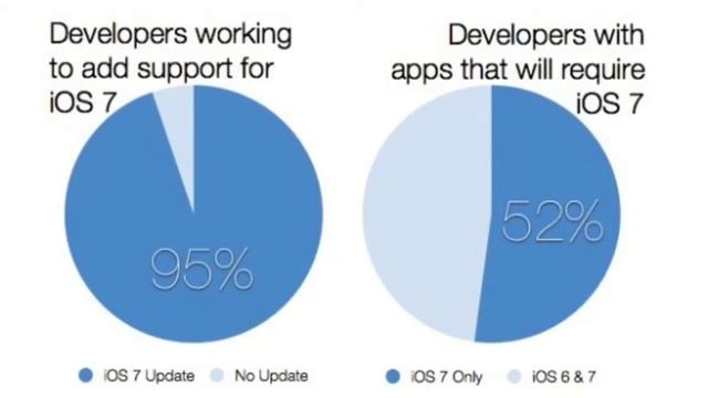 Новости Apple #34 (приложения для iOS 7)