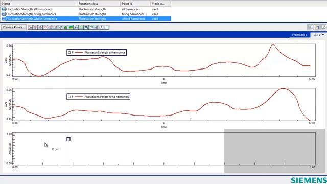 Simcenter Testlab Display Layouts смотреть онлайн