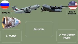 Ил-76 против Boeing C-17: сравнение основных тяжелых военно-транспортных самолетов России и США