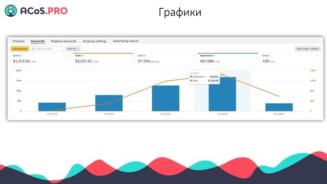 Новый интерфейс Campaign Manager Amazon PPC смотреть онлайн