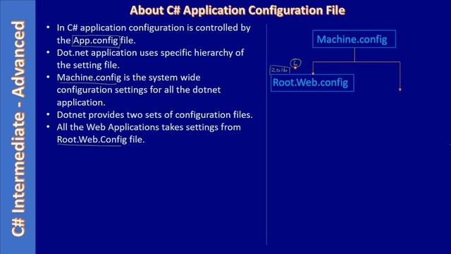 C# App Config | Part 1 - App config File | C# Advanced #194 смотреть онлайн
