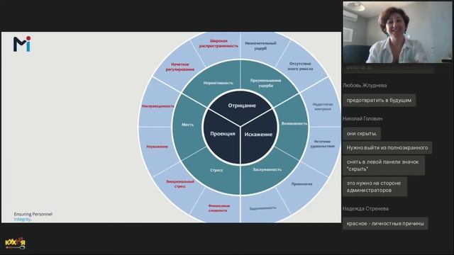 Открытый вебинар: "Почему сотрудники обманывают своих работодателей? " смотреть онлайн