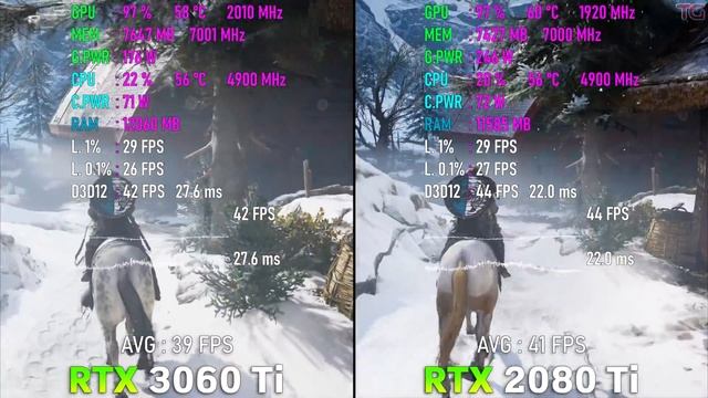 RTX 3060 Ti vs RTX 2080 Ti - Test in 10 Games l 4K l смотреть онлайн