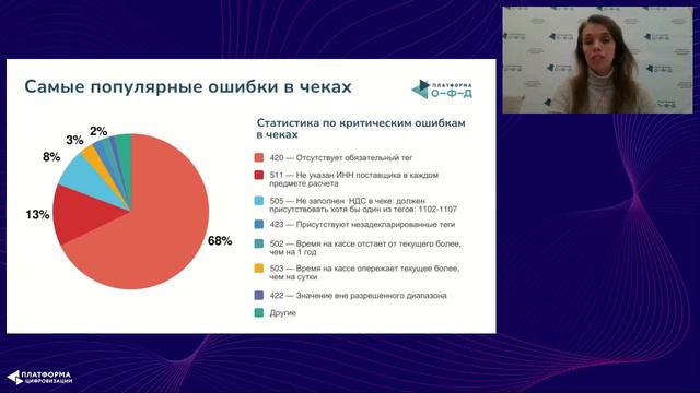 Кассовая дисциплина и разрешительный режим в маркировке товаров смотреть онлайн