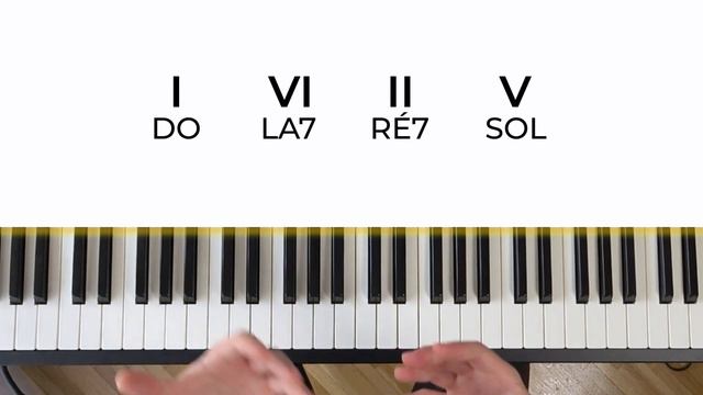 La Javanaise : tuto piano + analyse + impro смотреть онлайн