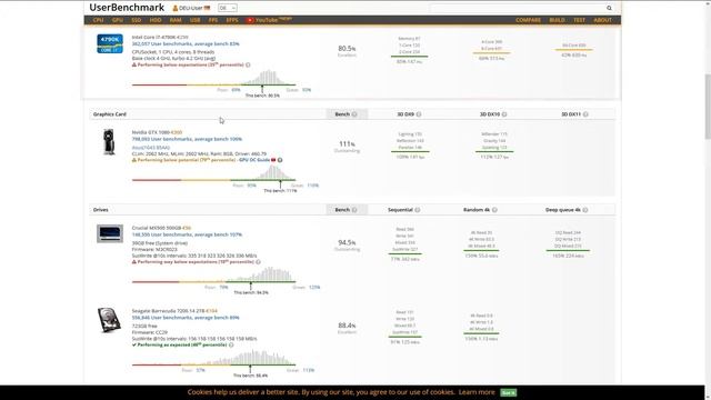 Benchmark your system and compare results online with ease - userbenchmark смотреть онлайн