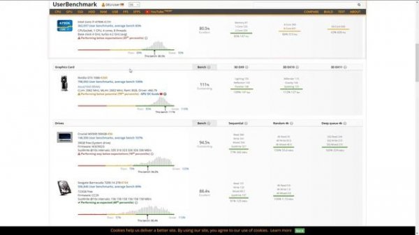 Benchmark your system and compare results online with ease - userbenchmark