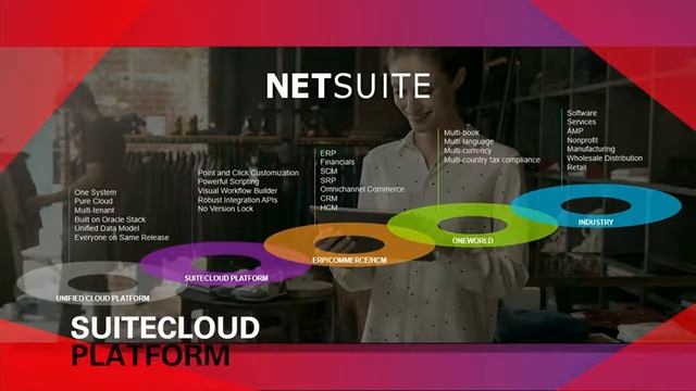 Mark Hurd "Own Your Next" Keynote Oracle OpenWorld 2017: Highlights смотреть онлайн