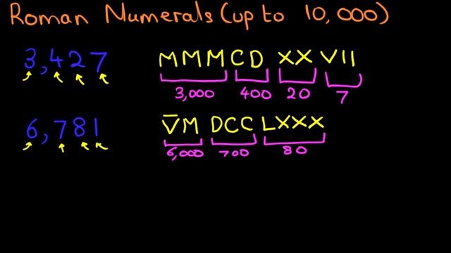 Roman Numerals - numbers up to 10,000 смотреть онлайн