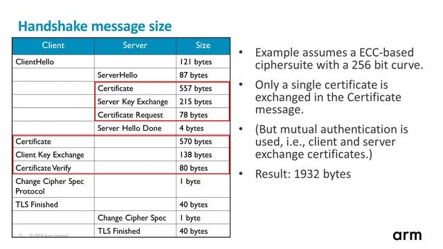 Securing IoT Applications with Mbed TLS (Part II) смотреть онлайн