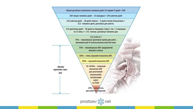 Основные функции отделов планирования ТОиР. Недостатки традиционной организации планирования ТОиР смотреть онлайн