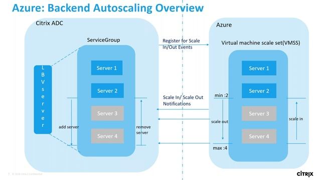 Citrix Networking Master Class - July 2019 смотреть онлайн
