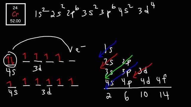 Electron Configuration Exceptions - Chromium (Cr) & Copper (Cu) смотреть онлайн