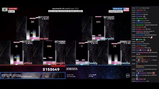 GODMODE ON OSU!MANIA WORLD CUP 2021 TIEBREAKER + REACTION ! SillyFangirl osu!mania смотреть онлайн