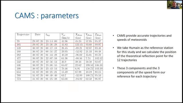 Reconstructing meteoroid trajectories using BRAMS data смотреть онлайн