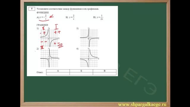 Определение графика функции смотреть онлайн