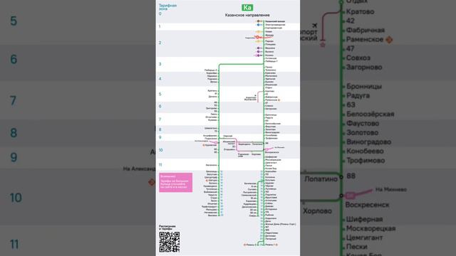 Сохраняй. Схема Казанского направления. смотреть онлайн