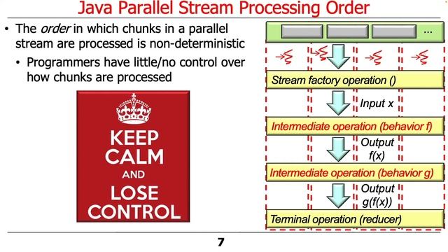 Java Parallel Streams Internals: Order of Processing Overview смотреть онлайн