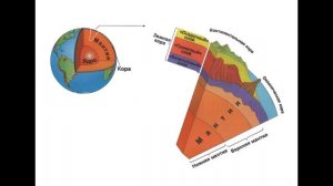 Внутреннее строение планеты Земля ?