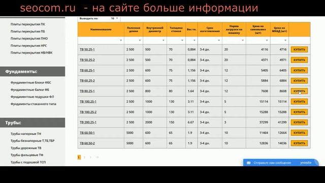 Аудит сайта ЖБИ изделий и свайных работ смотреть онлайн