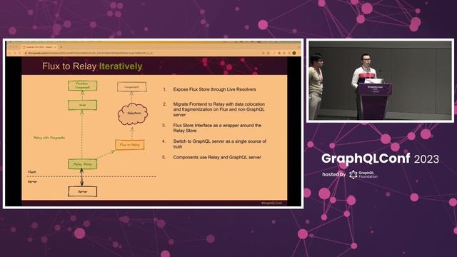 Adoption of GraphQL in Meta Ads Manager - Bryan Yang & Yuanchao Zhu, Meta смотреть онлайн