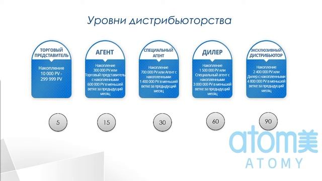 Маркетинг план Атоми смотреть онлайн