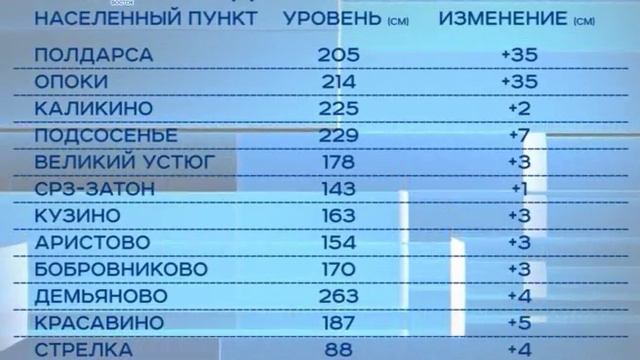 Первые подвижки смотреть онлайн